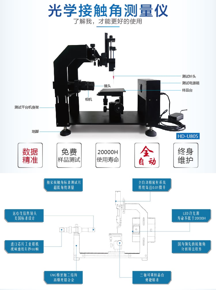 HD-U805光學(xué)接觸角測(cè)試儀-02_01 HD-U805光學(xué)接觸角測(cè)試儀-02_01